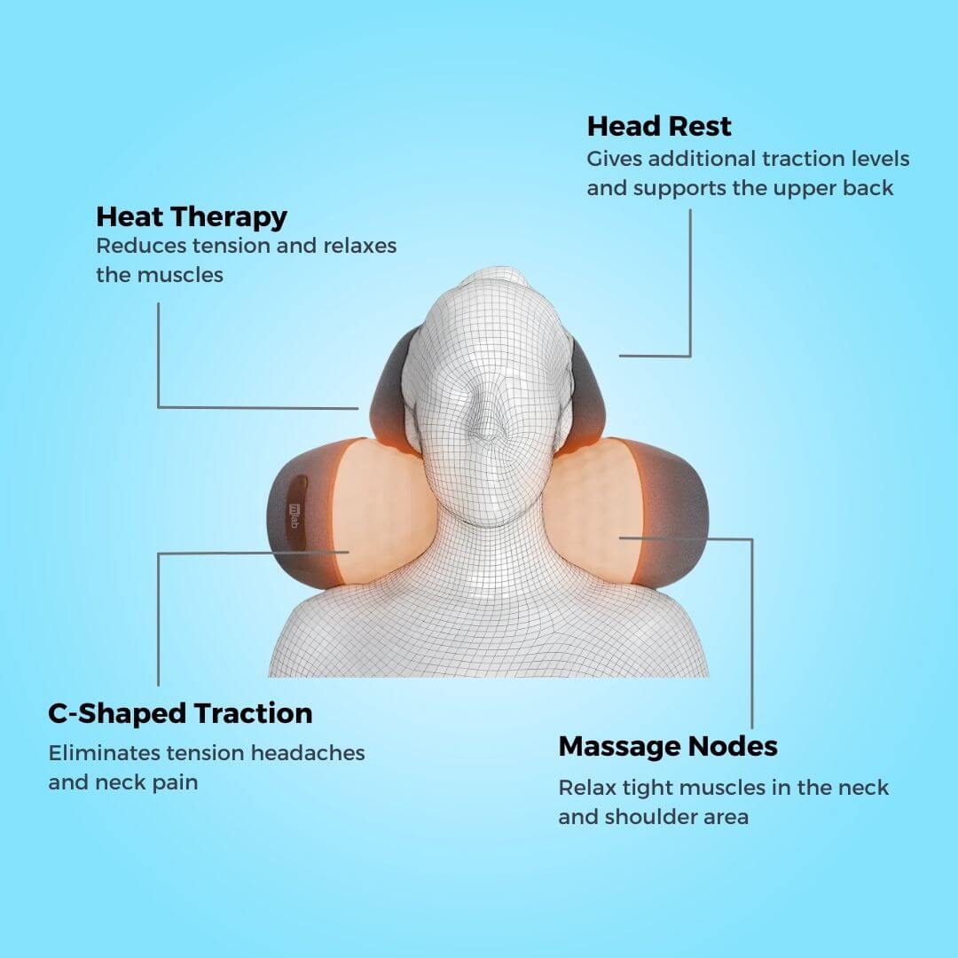 TheraNeck™️ - Neck Traction Massager