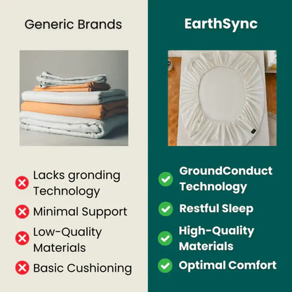 EarthSync Grounding Bed Sheet