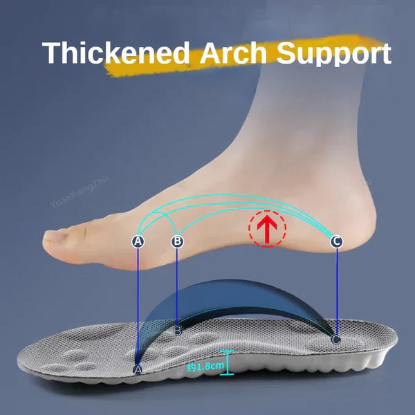 CloudStep Insoles